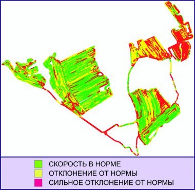 Карта скоростных режимов комбайна
