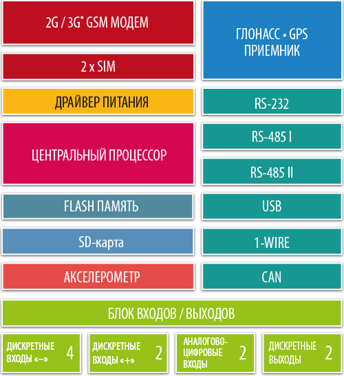 Какие функции в стандарте gsm r являются расширением стандарта gsm