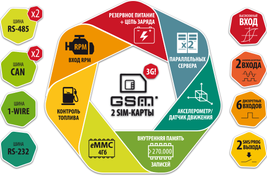 АвтоГРАФ GSM+